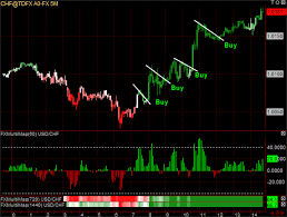 Cool Fx Forex Forex Wallpaper Forex Trading Forex Brokers Forex