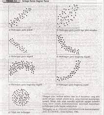 Analisis Korelasi Pengertian Contoh Soal Dan Jenis Korelasi Diagram Tingkat Pendidikan Teknik