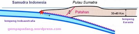 Gempa dari wilayah yang sama dan guncangannya terasa sampai ke padang juga terjadi pada 17 dan 18 november lalu. Gempa Bumi Sumatera Dalam Catatan Dan Memoir Kuno Gempa Padang