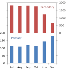 Combine Two Bar Charts In Excel Bedowntowndaytona Com