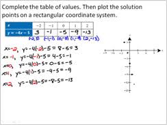 Basic calculus worksheets for higher grade students. Solutions Soluciones Larson Precalculus Precalculus 9e