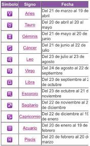 He aquí algunos personajes célebres y famosos del signo tauro que nacieron el 22 de abril. Signos Zodiacales Facebook