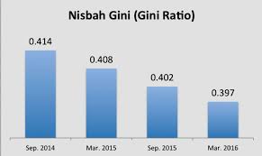 Rm1,000 x 6% =rm60 sebulan untuk gst atau rm720 setahun. The Unspinners Kembali August 2018