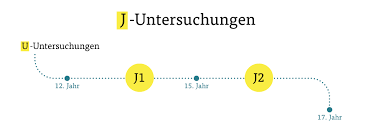 Was Sie Zu Vorsorgeuntersuchungen Bei Kindern Wissen Mussen