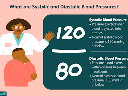 A flexible inert silicone rubber , used esp in prosthetic medicine | 意思、发音、翻译及示例. What Are Systolic And Diastolic Blood Pressures