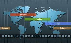 The Best Times For Trader To Trade Forex Currency Pairs Forex Currency Forex Trading Forex