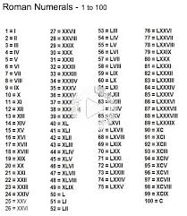 The sum of the sums of the divisors of the first 9 positive integers. 25 Hot Numeri Romani Tattoos Designs Tatuaggi Con Numeri Romani Numeri Romani Linguaggio Dei Segni