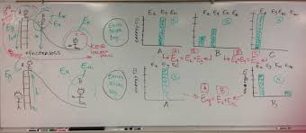 Tenth Grade Lesson Qualitative Conservation Of Energy