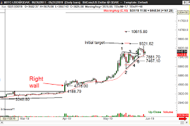 bitcoin stabilizing after a massive 12 drop peter brandt