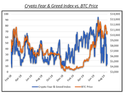 crypto fear and greed index cryptocurrency in the news