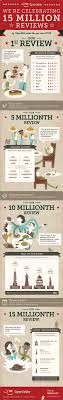 Opentable Hits 15 Million Restaurant Reviews Infographic Infographic Infographic Marketing Restaurant Marketing