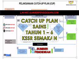 Catch Up Plan Sains Tahun 1 Hingga 6 Sumber Pendidikan