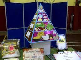 Produsen ⇒ konsumen primer ⇒. Pin On Piramid Makanan