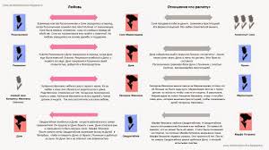 Lyubov V Romane Prestuplenie I Nakazanie Mir Dostoevskogo Russkaya Literatura Knigi Prestuplenie