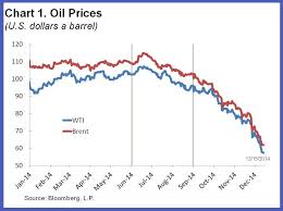 Seven Questions About The Recent Oil Price Slump Imf Blog