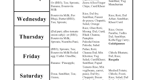 Iit Guwahati Help For Fresher S Decsription On Mess Foood