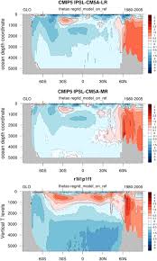 Describe(a suite is just a function, function() { var a; Presentation And Evaluation Of The Ipsl Cm6a Lr Climate Model Boucher 2020 Journal Of Advances In Modeling Earth Systems Wiley Online Library