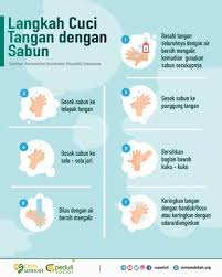 Picture poster 6 langkah mencuci tangan dengan benar bersih itu sehat ini dipetik dari laman web berikut : Langkah Cuci Tangan Dengan Sabun Yayasan Cinta Sedekah