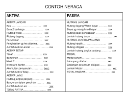 Untuk menghitung beban tersebut, dilakukan dengan cara membagi harga perolehan aktiva tetap dengan masa kegunaannya. Laporan Keuangan Ppt Download