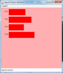 java programming program to create applet to draw bar chart