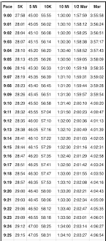 5k Race Chart Www Bedowntowndaytona Com