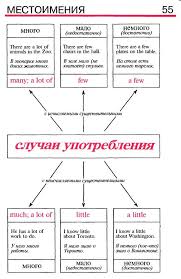 все правила английского языка для школьников в схемах и таблицах Grammatika Anglijskogo Yazyka V Tablicah I Shemah Kniga 113 Fotografij Grammatika Anglijskij Yazyk Anglijskij