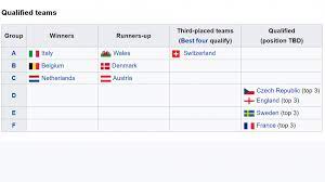 Euro 2016 đánh dấu lần vô địch đầu tiên của đội tuyển bồ đào nha. Cy9b8r5le2x28m
