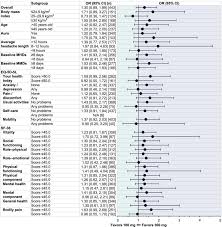 Image result for Headache Self-Help Measure