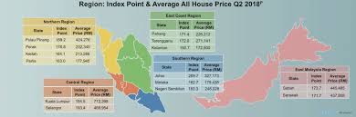Existing stock building material cost index commercial property market status: High Prices And Glut Dampening Residential Property Market Borneo Post Online