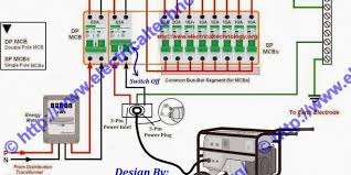 How To Connect A Portable Generator To The Home Supply 4 Methods Emergency Generator Portable Generator House Wiring