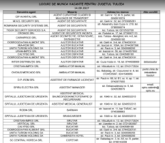 Locuri De Munca Ajofm Tulcea Locuri De Munca Tulcea Facebook