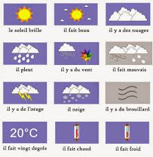 Il n'y a plus de brouillard, mais le temps. Zoom Francais La Meteo Quel Temps Fait Il