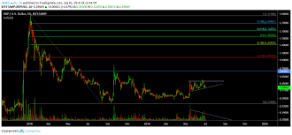 Buy xrp instantly from these websites. Ripple Xrp Price Data Analysis Shows The Best Time For Buying Is Now Cryptopolitan