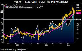 Bybt is a cryptocurrency futures trading & information platform,where you can find the bitcoin liquidations ,bitcoin open interest, grayscale bitcoin trust，bitcoin longs vs shorts ratio and actively compare funding rates for crypto futures.above all the quantities are shown. Ethereum S Potential To Surpass Bitcoin In Market Cap Escalates Bloomberg Strategist Zycrypto