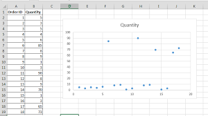 Best Excel Tutorial Chart With A Break Y Axis