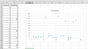 best excel tutorial chart with a break y axis