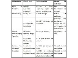 Atal Pension Yojana What Is Atal Pension Yojana Heres