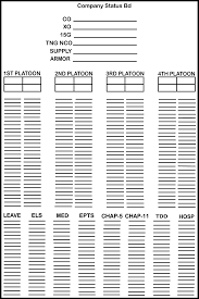 Status And Tracking Boards Army Training Support