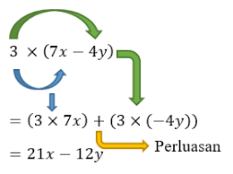 Maybe you would like to learn more about one of these? Perkalian Aljabar Perkalian Aljabar Berpangkat Perkalian Bentuk Aljabar