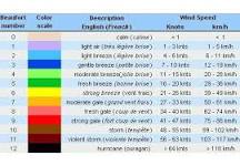 CE Yacht Compliance Classification | Allied Yachting