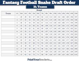 Fantasy Football Snake Draft Order 14 Teams