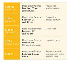 Mimos Baby Pillow New S Air Flow Safety Tuv