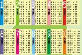 Multiplication Table 1 10 Printable 2 Multiplication Chart