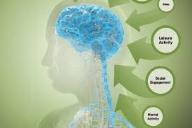 A New Treatment For Alzheimers It Starts With Lifestyle