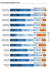Semakan ringkasan keputusan upsr dan pasr boleh dibuat secara online atau melalui sms. Post Mortem Personal Home Tuisyen Cikgu Shahrul Facebook