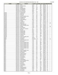 Births, Deaths and Marriages in the English and