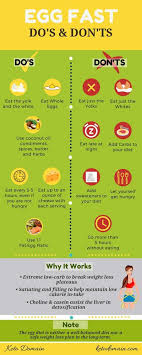 Pin On Keto