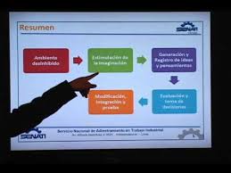 La lluvia de ideas es muy útil en muchas situaciones donde se requiere creatividad y un pensamiento cognitivo. Como Realizar Una Lluvia De Ideas Youtube