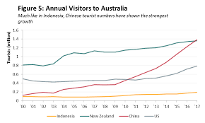 Medical tourism market size share industry trend report 2019 2026. The Indonesian Tourism Industry A Bright Future And Opportunities For Australia Future Directions International