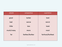Comparison Of Adjectives Sifatlarla Karsilastirma Ppt Video Online Indir